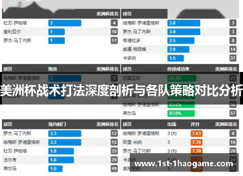 美洲杯战术打法深度剖析与各队策略对比分析 美洲杯战术打法深度剖析与各队策略对比分析