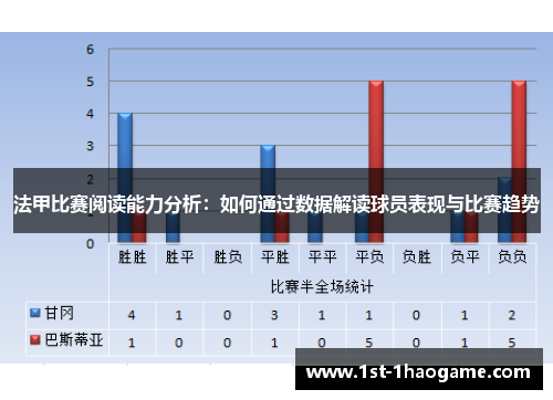 法甲比赛阅读能力分析：如何通过数据解读球员表现与比赛趋势