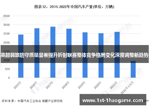 英超弱旅防守质量显著提升折射联赛整体竞争格局变化深度调整新趋势 英超弱旅防守质量显著提升折射联赛整体竞争格局变化深度调整新趋势