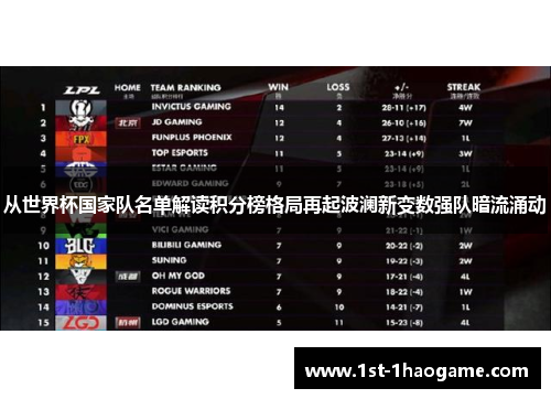 从世界杯国家队名单解读积分榜格局再起波澜新变数强队暗流涌动 从世界杯国家队名单解读积分榜格局再起波澜新变数强队暗流涌动